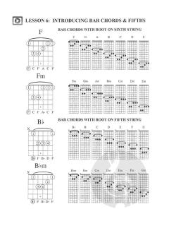 The Guitar Grimoire: Beginning Guitar  