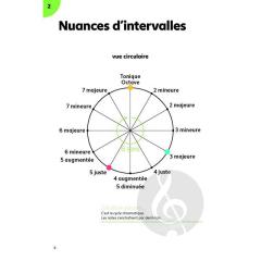 Schématique éléments musicaux von Georges Paltrié 