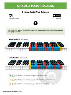 The Piano Scale 2 