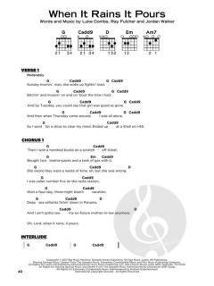Really Easy Guitar: Country Hits 