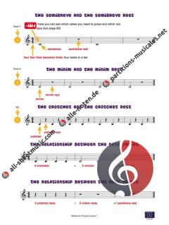 Step by Step 1 Trumpet von Jaap Kastelein 