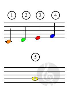 Songbook Deluxe von Gottfried Hummel (Download) 