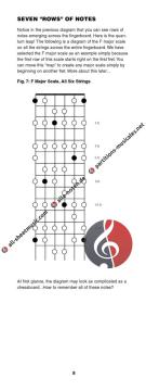 All Scales In All Positions For Guitar von Jim Scott 
