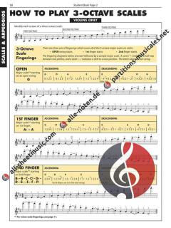 Essential Elements: Advanced Technique for Strings von Robert Gillespie 
