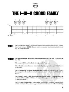 Fretboard Roadmaps: The Essential Guitar Patterns von Fred Sokolow 