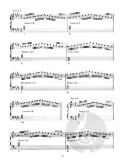 Mehegan: Improvising Jazz Piano von John Mehegan 