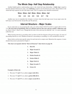 Essential Music Theory For Electric Bass (Erroll Garner) 