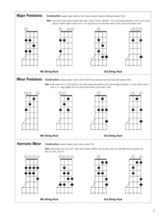 Banjo Scales Chart von Lee Andrews im Alle Noten Shop kaufen