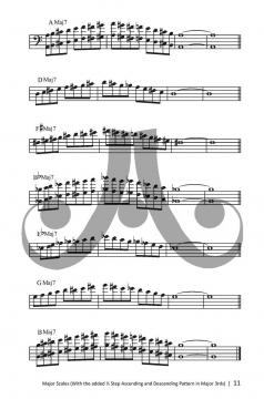 Bebop Scales von Joe Riposo 