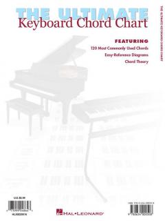 The Ultimate Keyboard Chord Chart 