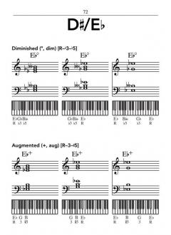 Hal Leonard Pocket Piano Chord Dictionary von Andrew DuBrock 