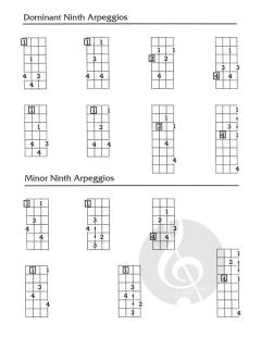 Complete Book Of Scales And Arpeggios in Tablature (Howard R. Wallach) 