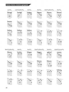FastTrack Guitar Chords & Scales (Spanish) von Blake Neely 