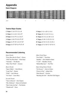 Acoustic Guitar Chords von Chad Johnson 