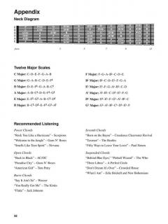 Rock Guitar Chords von Chad Johnson 