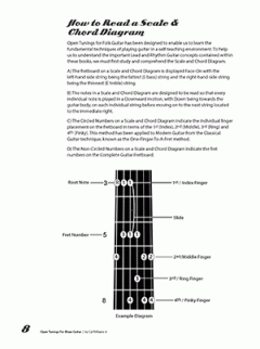 Open Tunings For Blues Guitar von Cal Williams 