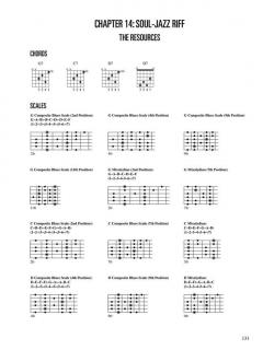 One-Man Guitar Jam 
