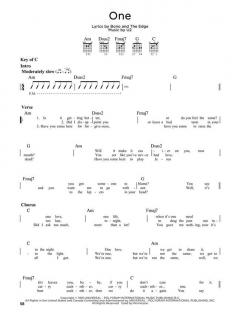First 50 Songs You Should Play On Acoustic Guitar 
