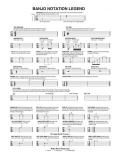 The Beatles Banjo Tab im Alle Noten Shop kaufen kaufen