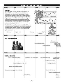 Classical Themes - Level 3 