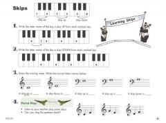The All-In-One Approach To Succeeding At The Piano 