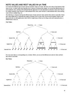 Guitar Theory Workbook von Burgess Speed 