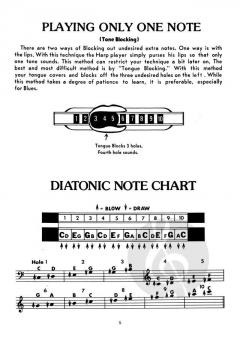 Harmonica Songbook von William Bay im Alle Noten Shop kaufen