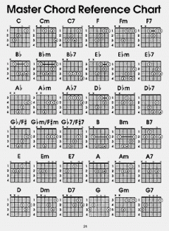 Easiest Guitar Song Book von William Bay 