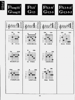 Instant Guitar Chord Finder von William Bay 