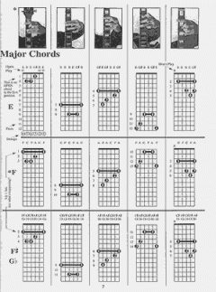 Photo Barre Chord Book von Antonio Carlos Jobim 