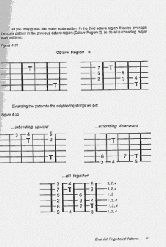 Understanding How To Build Guitar Chords And Arpeggios von Antonio Carlos Jobim 