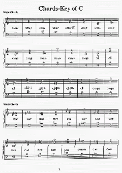 Jazz Piano Chords von Antonio Carlos Jobim 