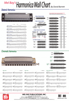 Harmonica Wall Chart von David Barrett im Alle Noten Shop kaufen
