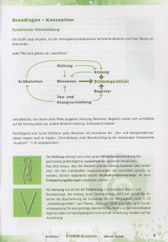Stimm-Kanons von Werner Jocher 