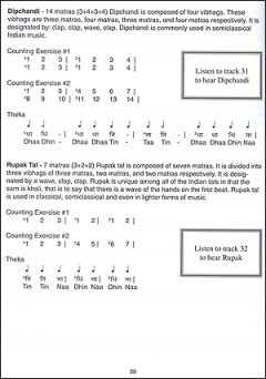 Learning The Tabla (David R. Courtney) 