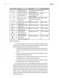 Berklee Contemporary Music Notation 