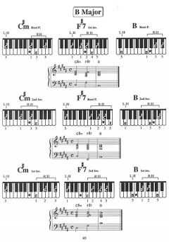 You Can Teach Yourself Piano Chords 