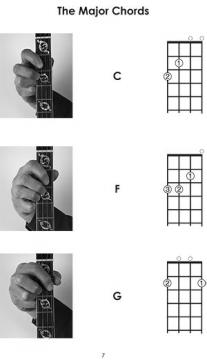 Left-Handed Tenor Banjo Chords im Alle Noten Shop kaufen