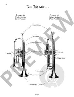 Meine erste Trompetenschule Band 1 von Ingeborg Lutz im Alle Noten Shop kaufen